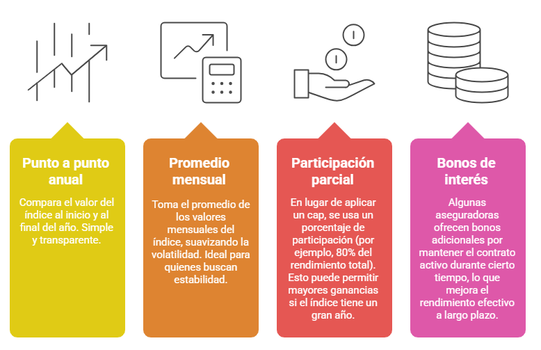 GL Método de Cálculo