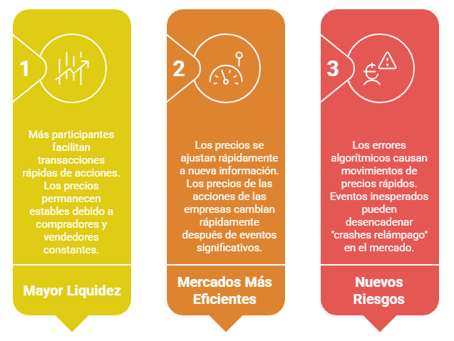 GL Blog - Consecuencias