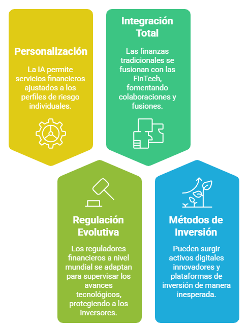 GL - El futuro del Mercado